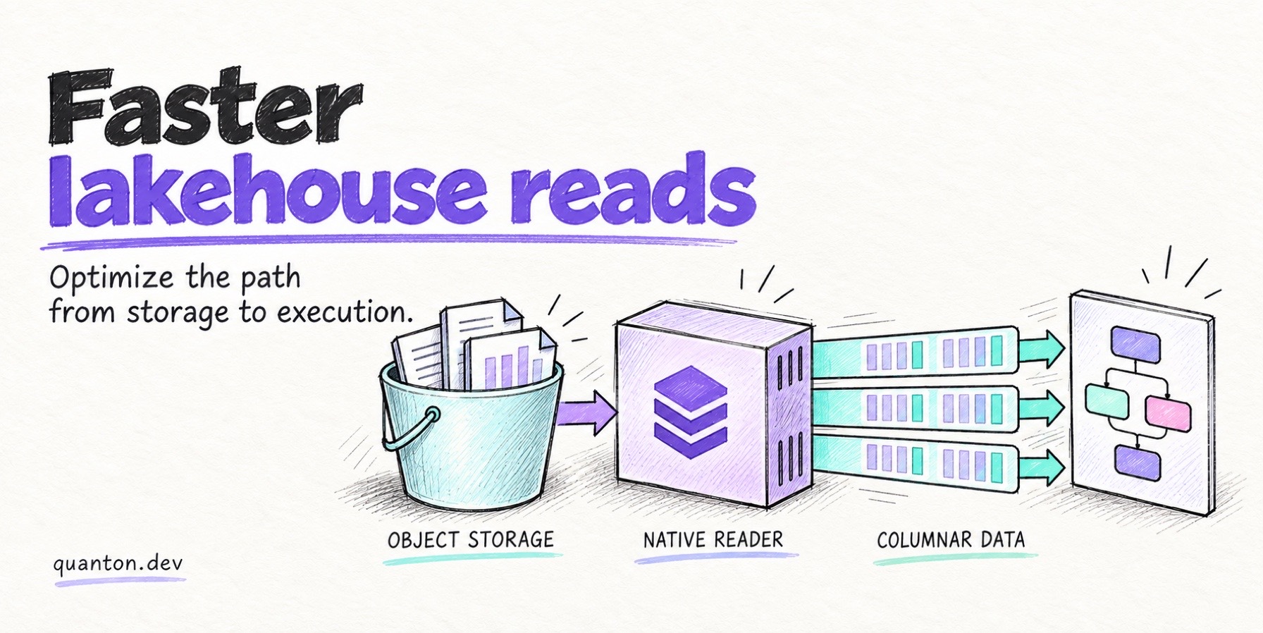 Accelerating Lakehouse Reads with Quanton Engine