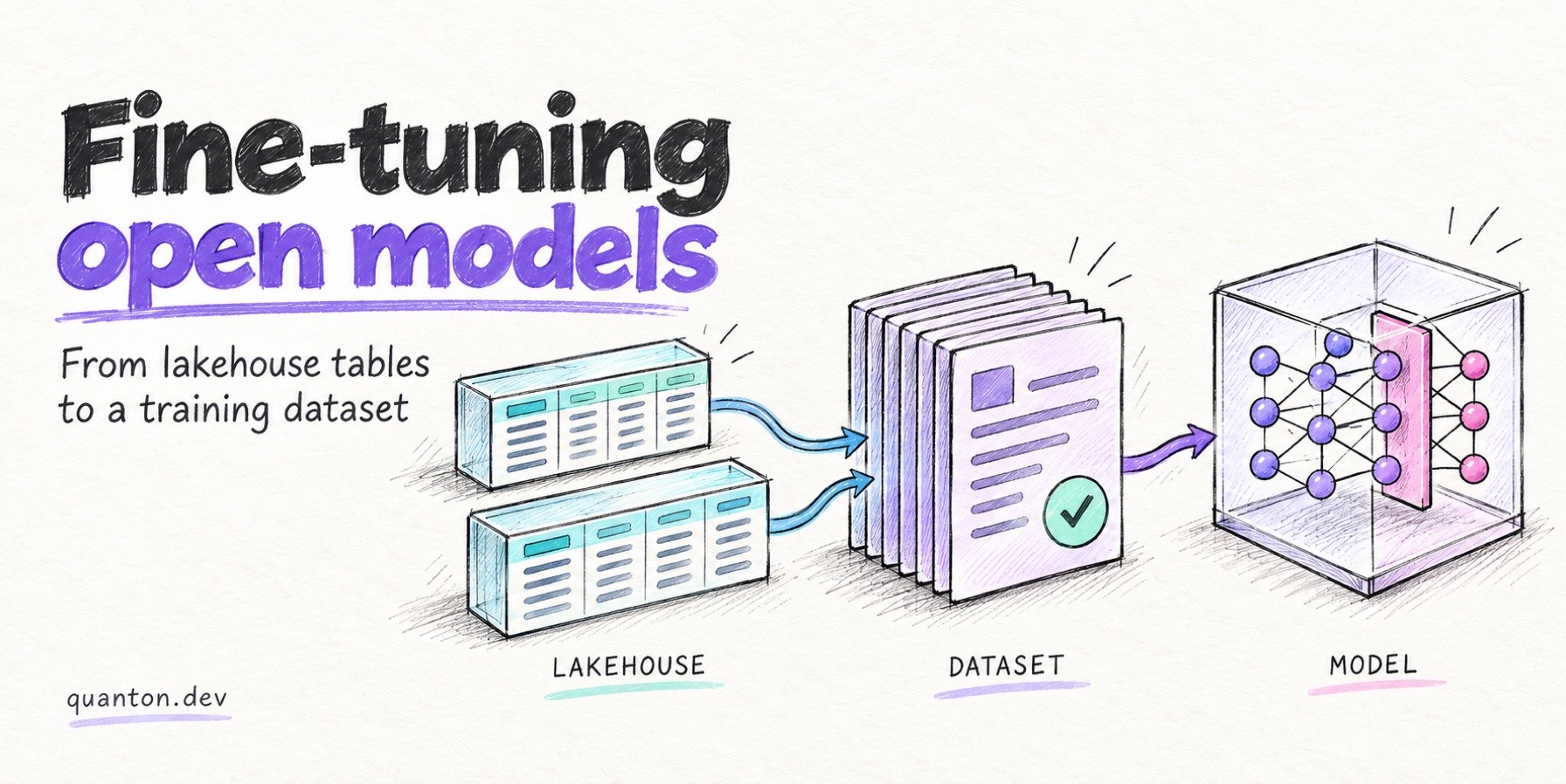 Fine-Tuning Open Models: From Lakehouse Tables to a Training Dataset