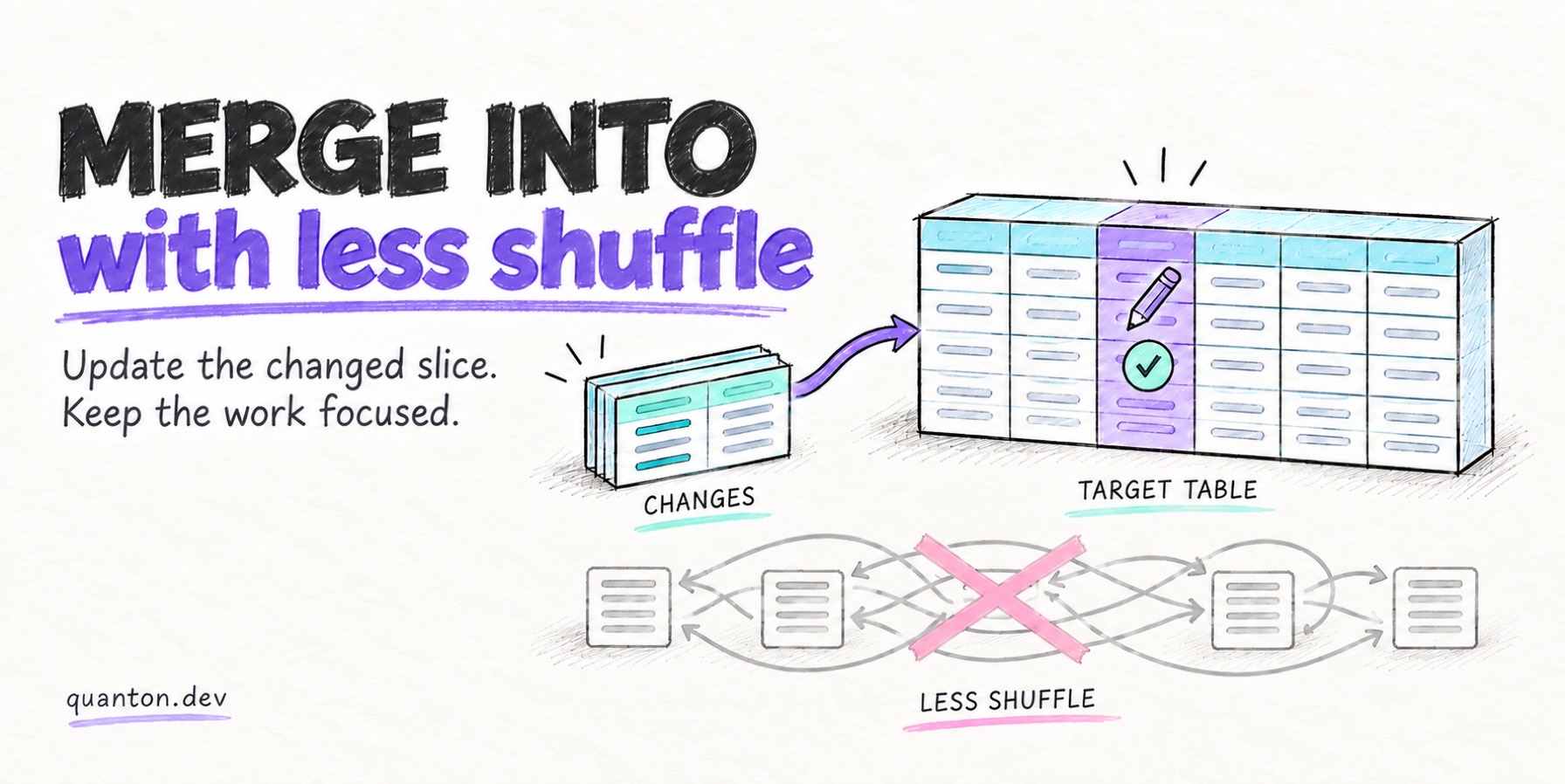 MERGE INTO Updates a Slice of Your Table — So Why Shuffle All of It?