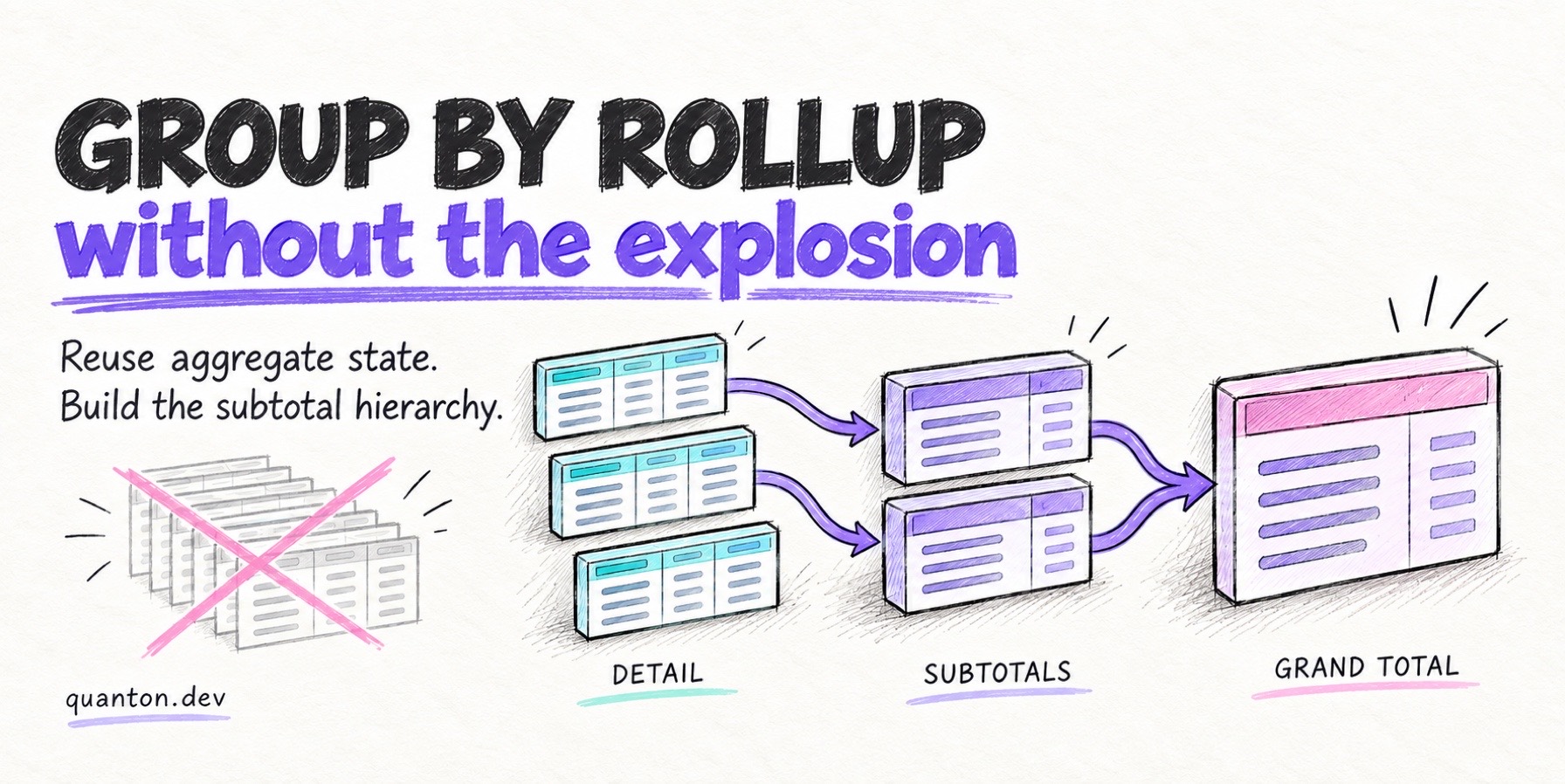 GROUP BY ROLLUP Without the Row Explosion