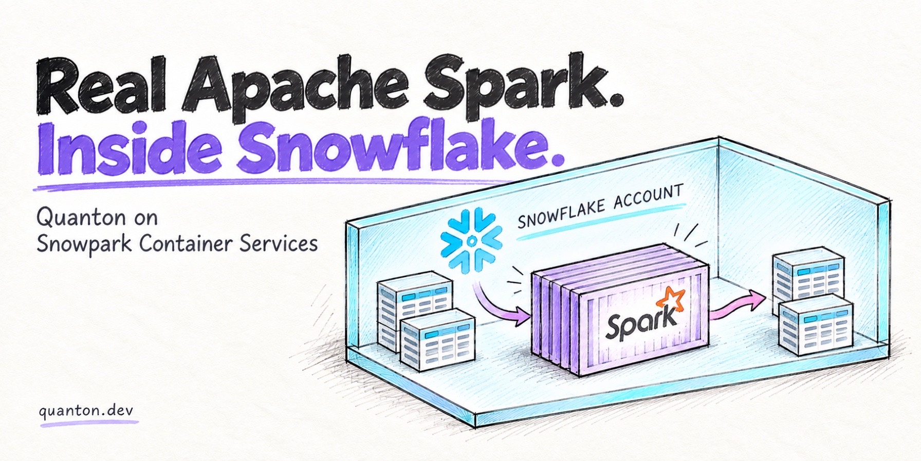 Real Apache Spark. Inside Snowflake. Introducing Quanton on SPCS.