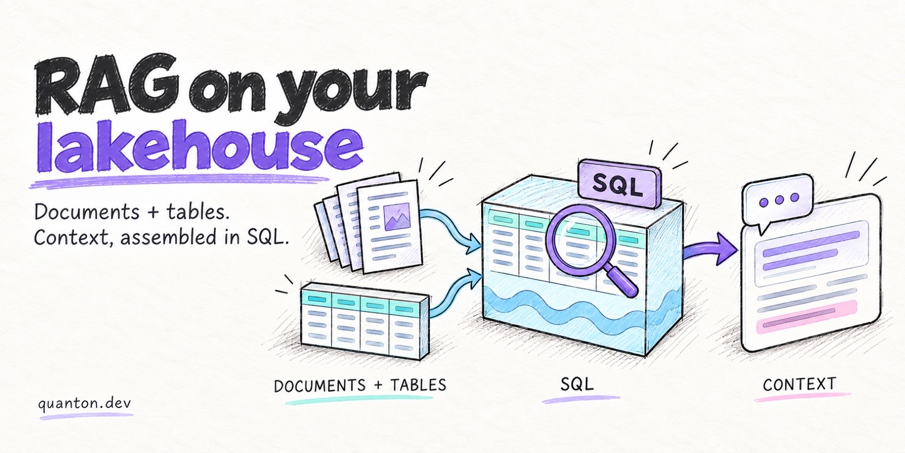 RAG on Your Lakehouse: Serve Context From Structured and Unstructured Data in SQL