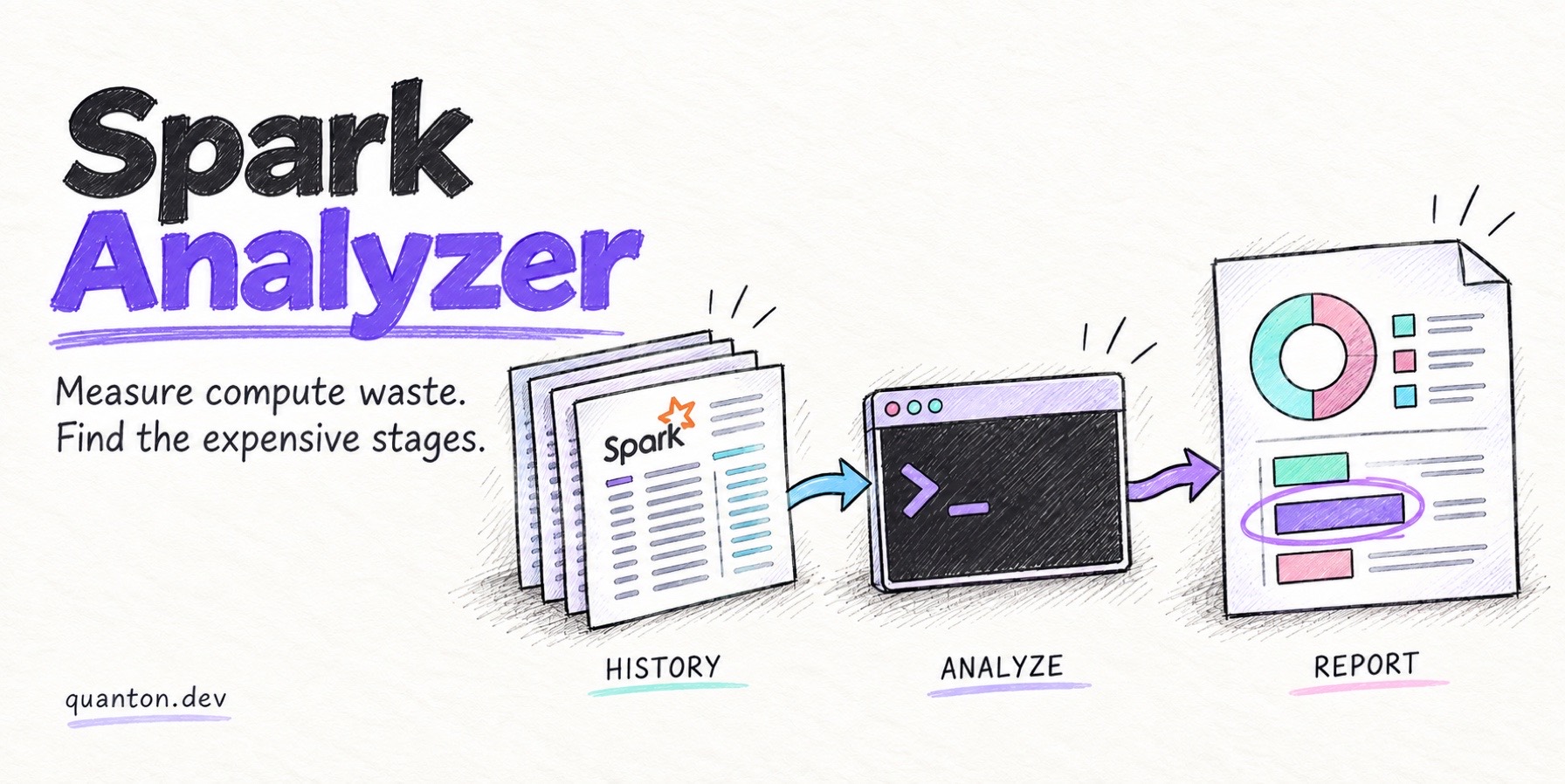 Spark Analyzer: Put a Number on Your Wasted Spark Compute, for Free