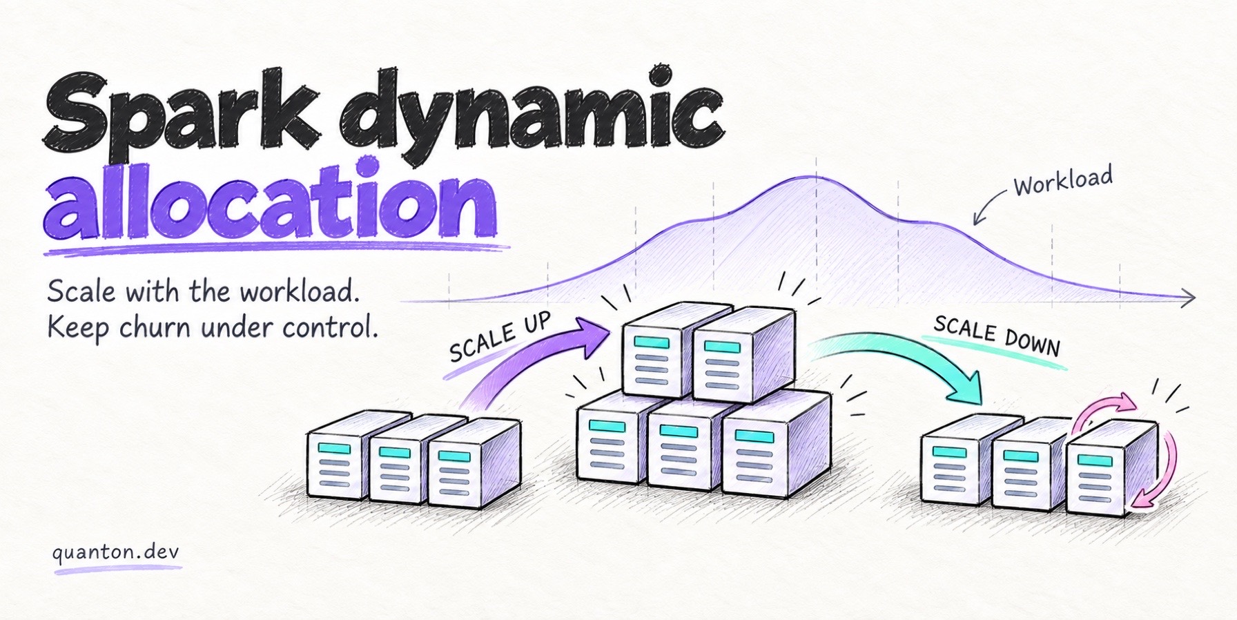 Spark Dynamic Allocation: How It Works, When It Backfires, and How to Tune It